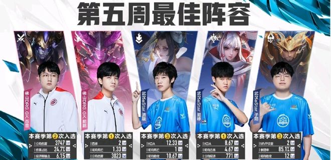 小卡在加盟